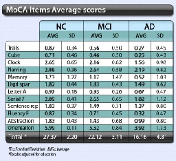 moca score interpretation ranges