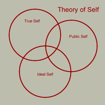theory of self