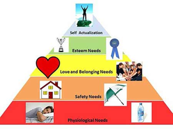 maslow's hierarchy of needs five stage pyramide