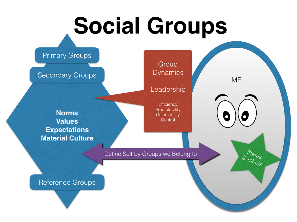  Define Secondary Group Secondary 2019 02 25