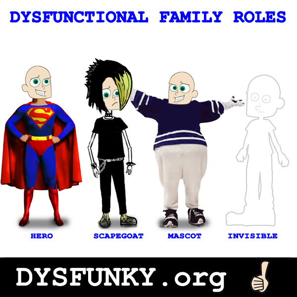 dysfunctional family roles including hero, scapegoat, mascot, and invisible.